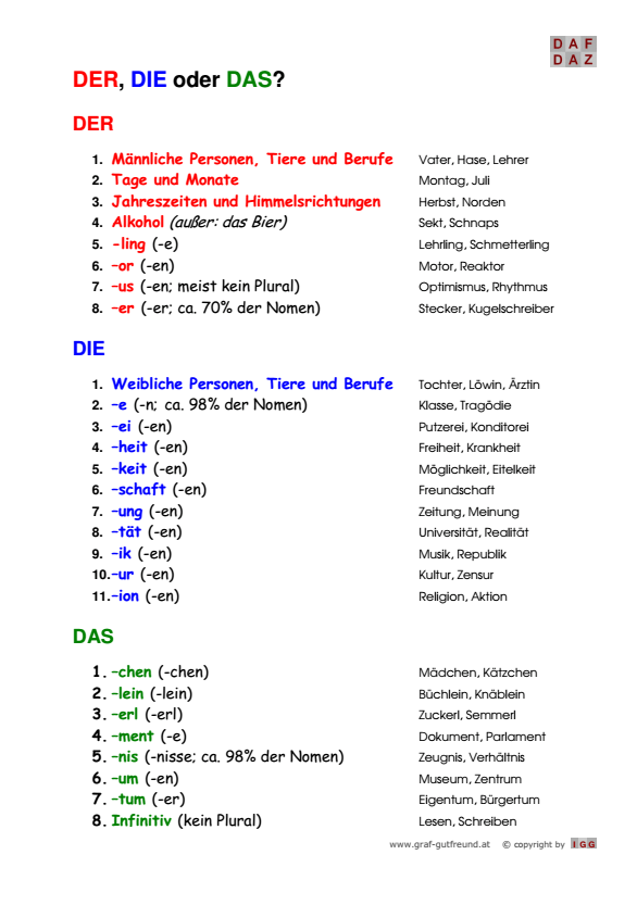 How to learn German articles der, die, and das